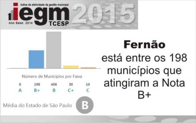 IEGM/TCESP– ÍNDICE DE EFETIVIDADE DA GESTÃO MUNICIPAL