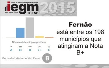 IEGM/TCESP– ÍNDICE DE EFETIVIDADE DA GESTÃO MUNICIPAL